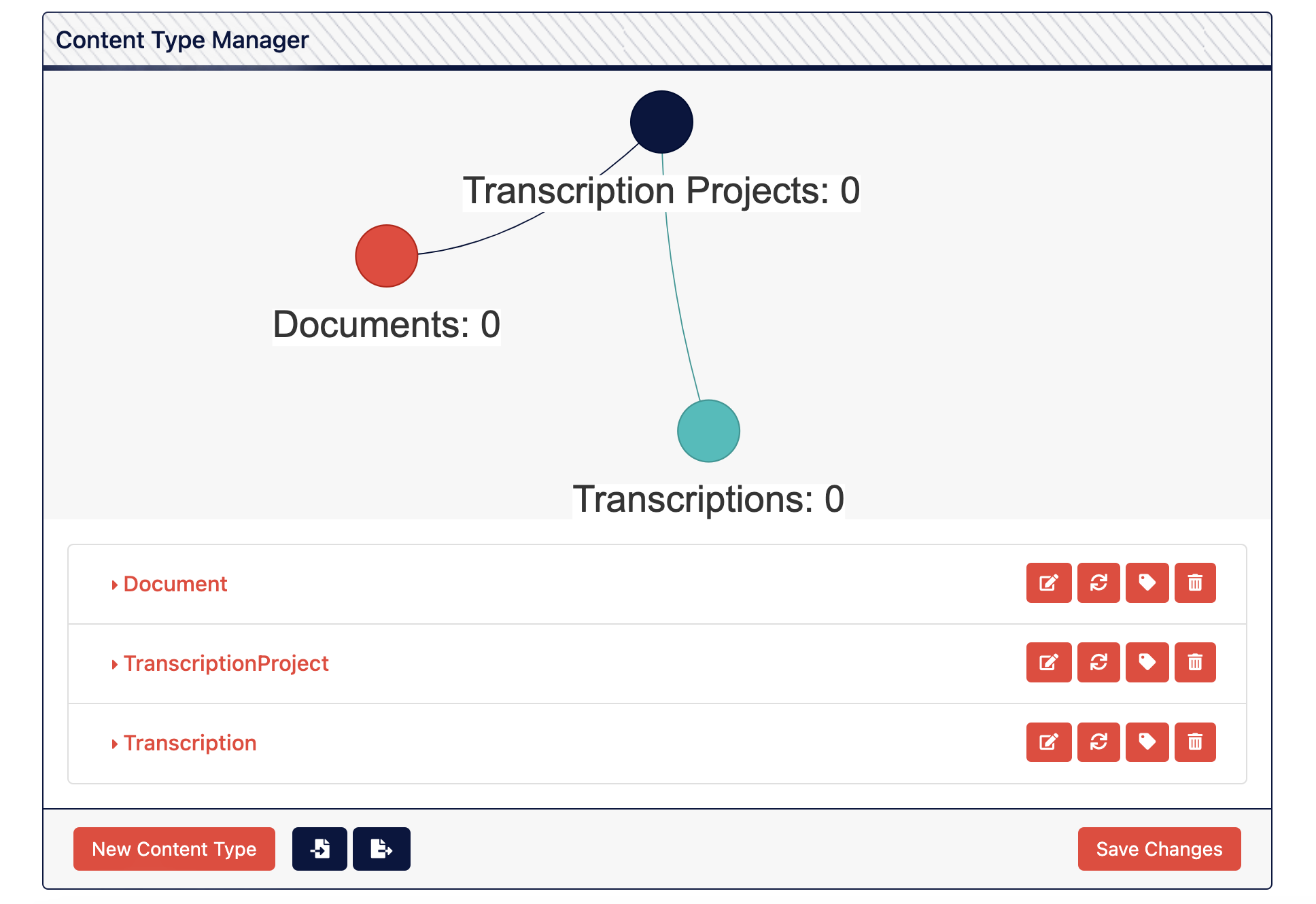 Corpus Dashboard Content Type Manager